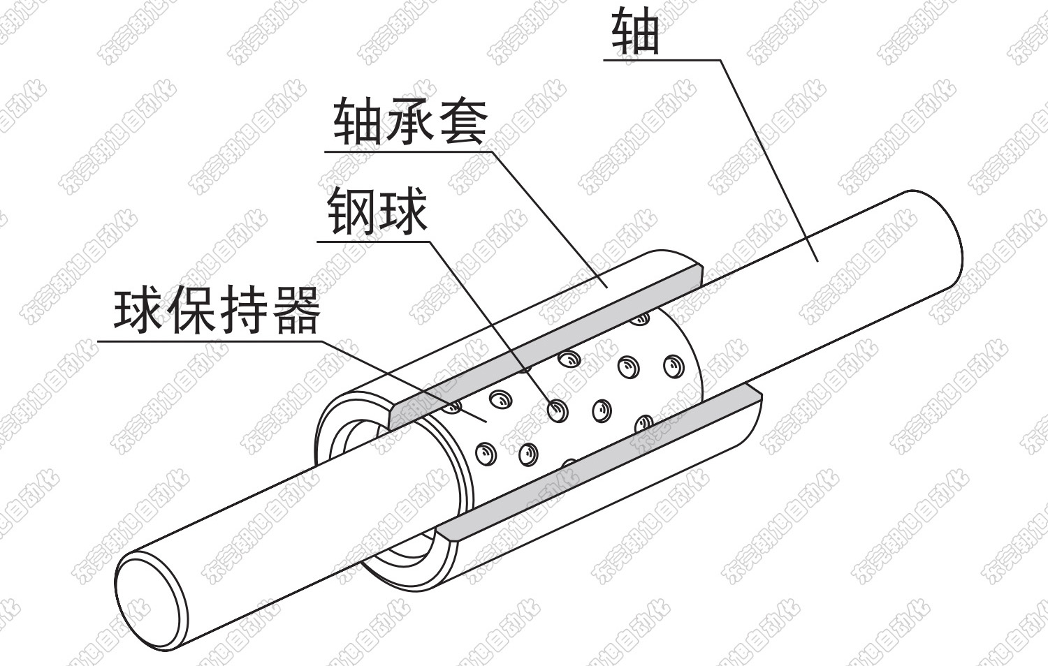 微型滚珠衬套导向组件的特点与应用
