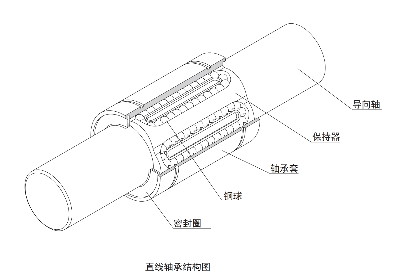 直线轴承的优点与用途｜直线轴承工作原理及选型介绍